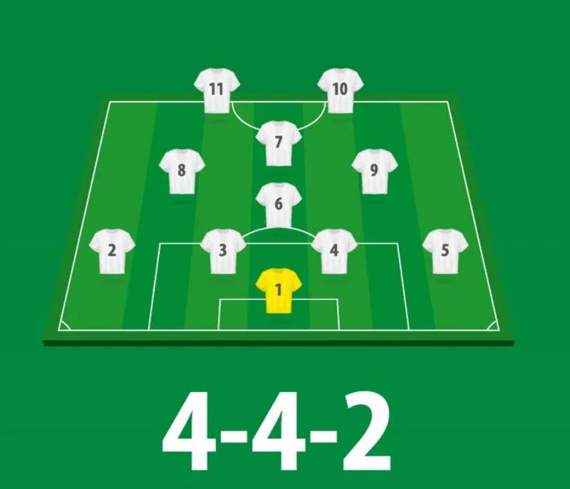 4-4-2 Cổ Điển