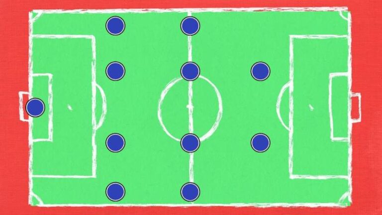 Chiến Thuật 4-4-2 – Hệ Thống Cổ Điển Vẫn Đầy Hiệu Quả